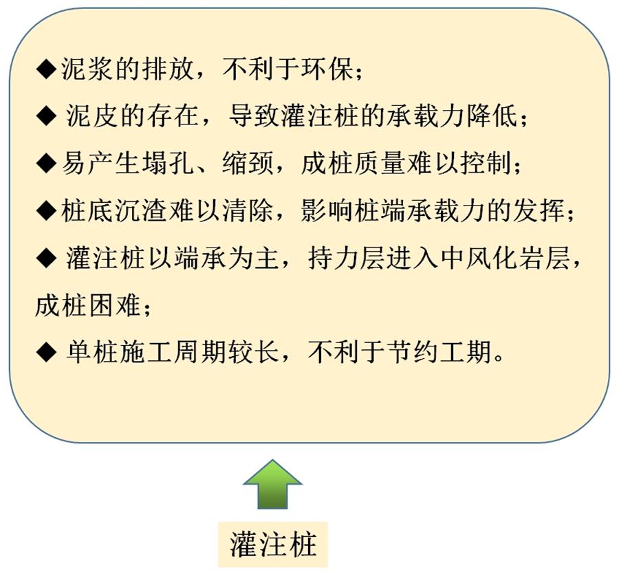【勁性復(fù)合樁】克服CFG等灌注樁的缺點之樁型！(圖6)