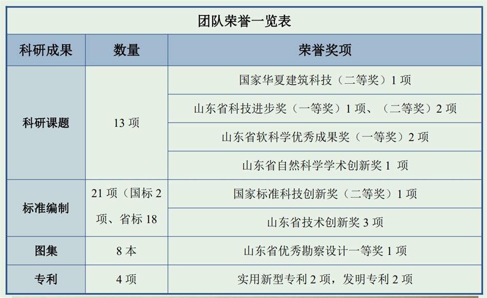 【綠色、低碳一站式服務(wù)】山東和峰低碳科技有限公司(圖4)
