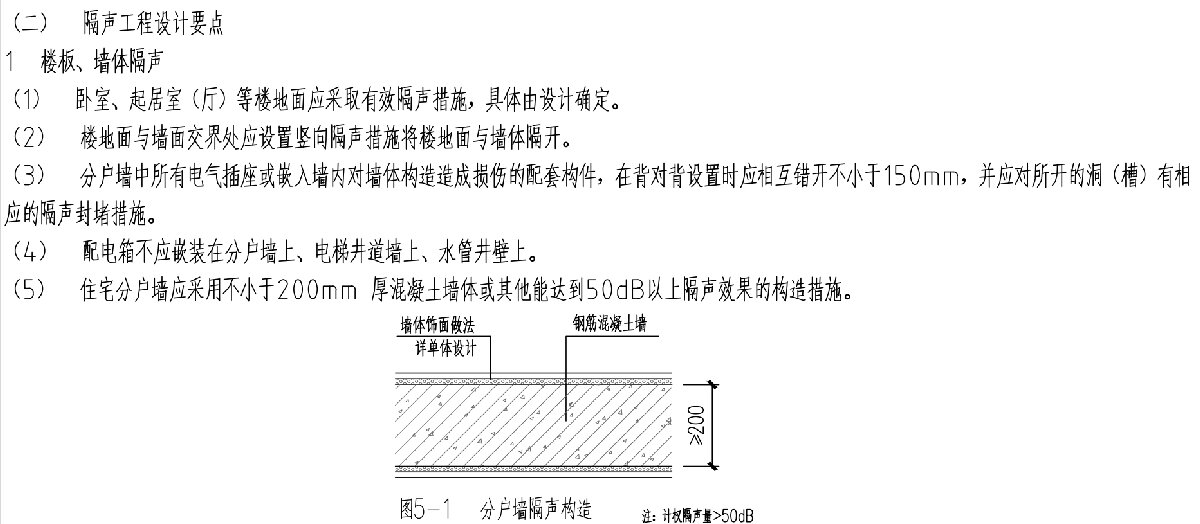 住宅隔聲降噪、防串味專篇（2025）(圖3)